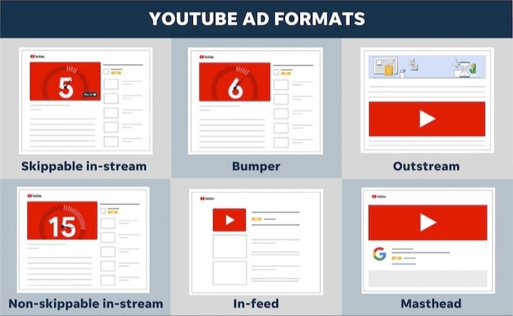 Get Leads To Improve Your Youtube Marketing