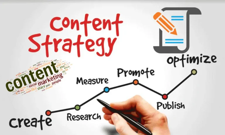 How to create a successful content marketing strategy