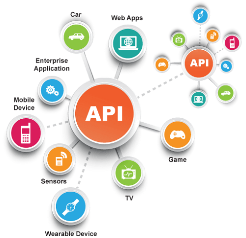 API-First Development