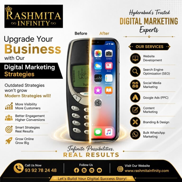 Brand Development and Digital Marketing Services Hyderabad
