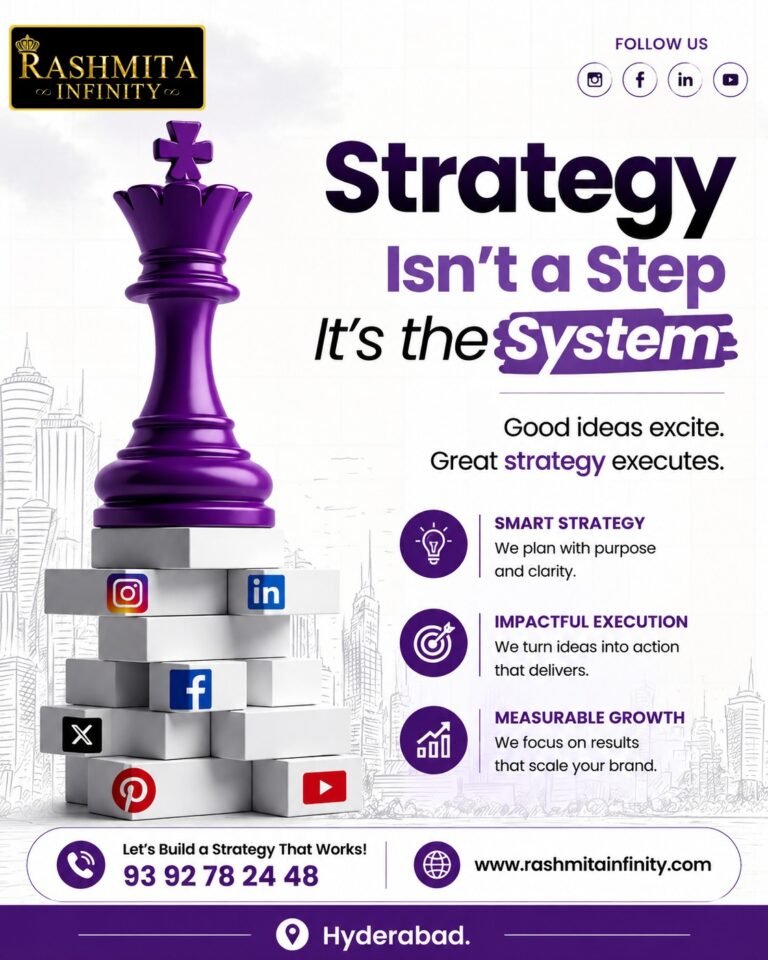 Social Media Marketing Agency Gajularamaram With Results